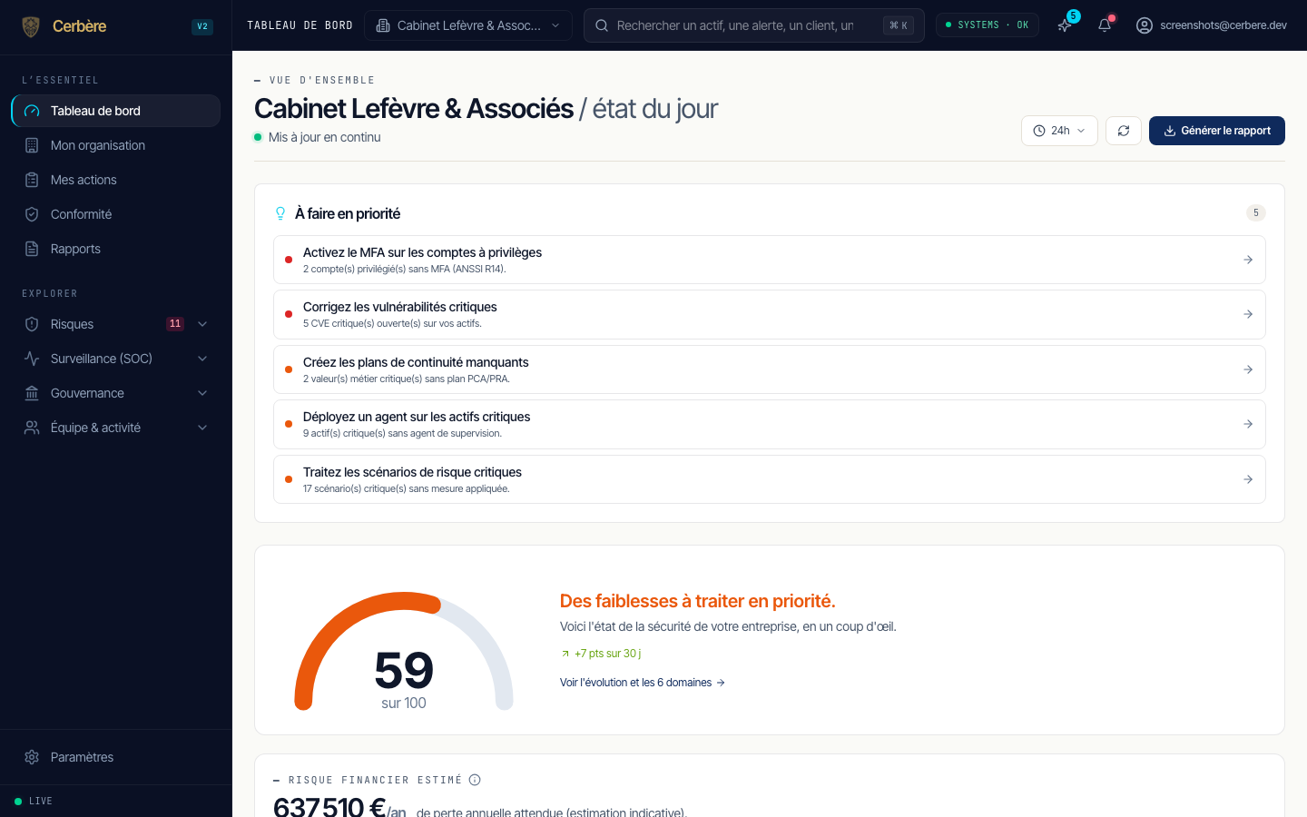 Tableau de bord Cerbère — score, priorités, risque financier